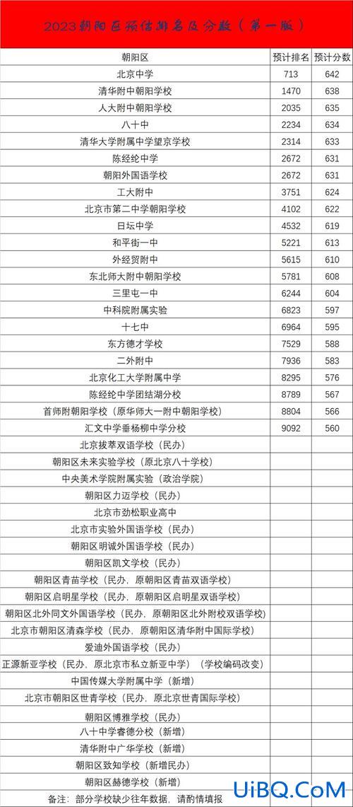 朝阳普高升学率？朝阳中考升学率2024？