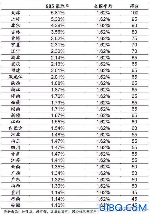 05年河北高考升学率，96年高考人数和录取人数？