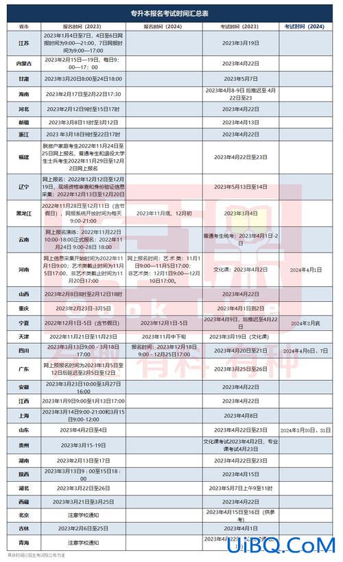 2020山东专升本改革？2024山东专升本政策什么时候公布？