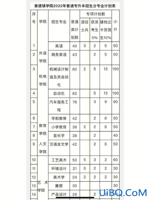 景德镇专升本(景德镇学院今年扩招吗)？