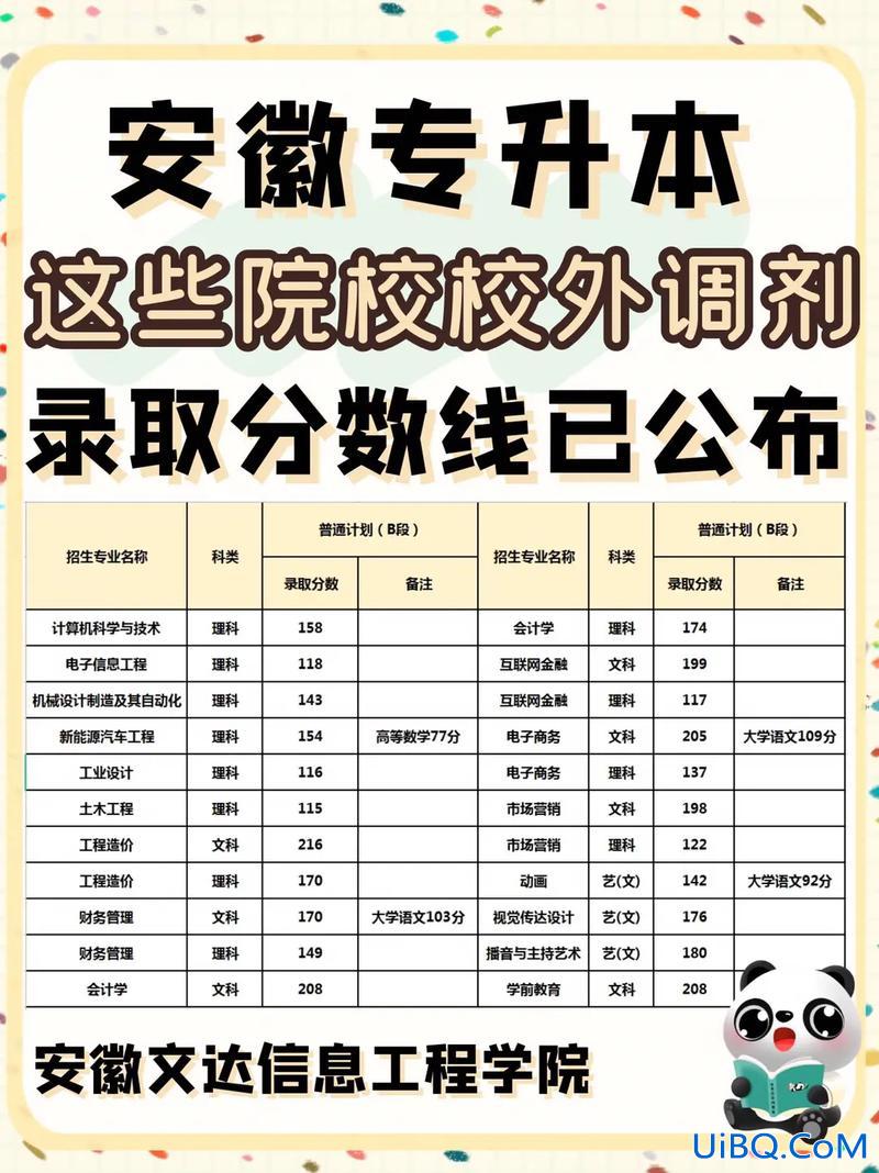 专升本科专业(专升本哪些专业能互相调剂)？