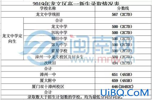 漳州市升学率？2019漳州普高升学率？