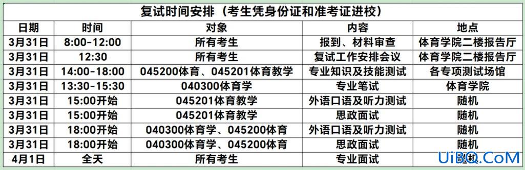 宁波大学提升学历 宁波大学大一运动训练能考研吗？