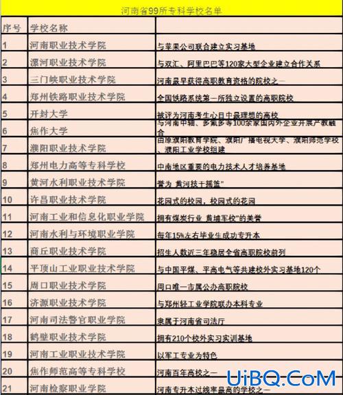 河南对口升学大专院校(河南省种植类对口升学有哪些大专)？