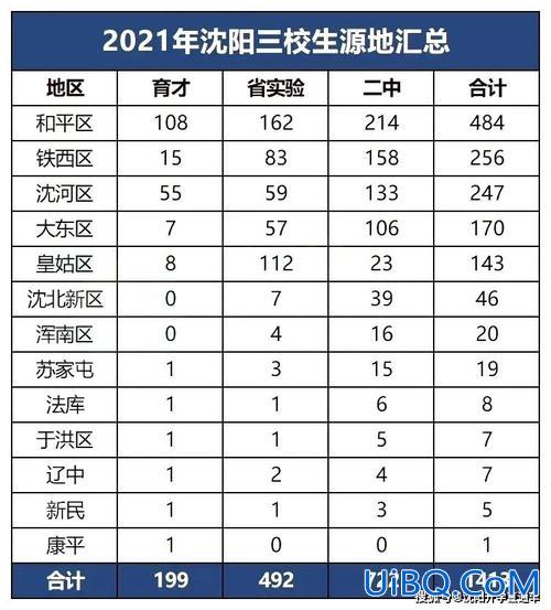170升学率(沈阳170中学一本升学率怎么样)？