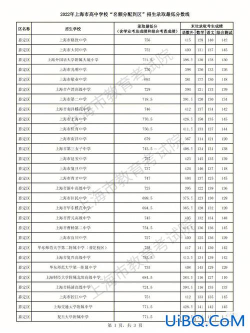 嘉定各初中升学率？嘉定初中升学率一般多少？