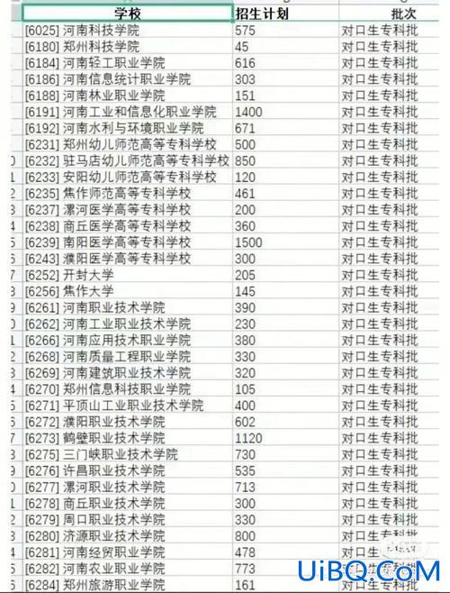 对口升学培训班南阳(南阳有哪些中职对口升学培训班)？