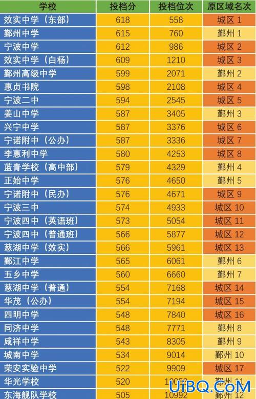 宁波民办高中升学率？宁波普高率有多少？