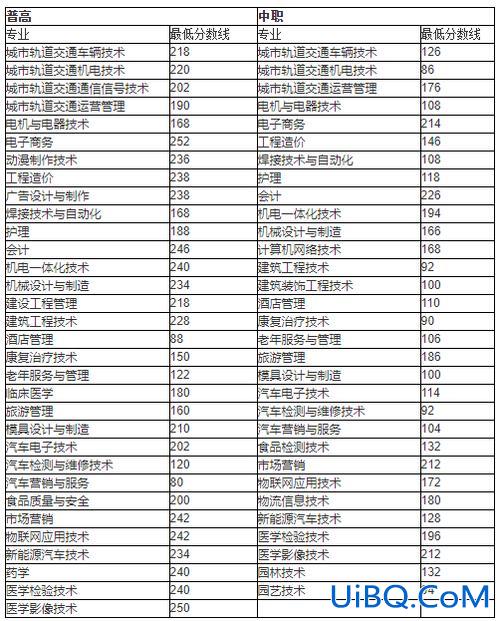 安徽大专院校排名对口升学，安徽中职对口单招有哪些学校？