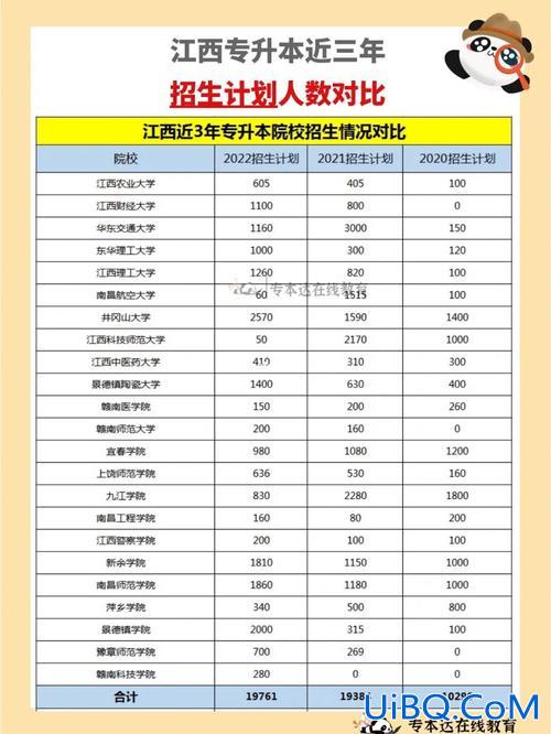 2020年专升本政策，2020年专升本会不会取消专升本有什么变化？
