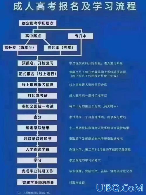 天津成考专升本，天津专升本的报名考试流程？