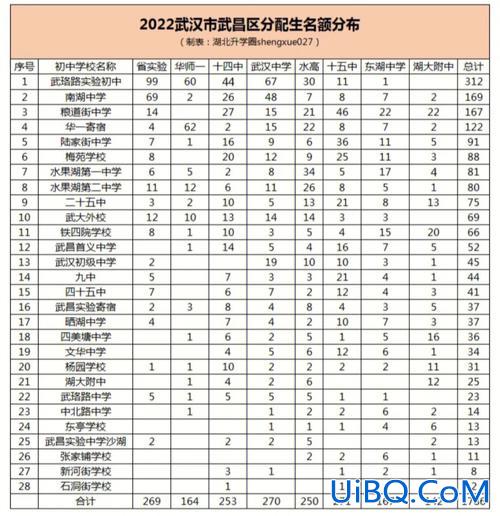 武汉南湖初中升学率 武汉南湖中学升学率怎么样？