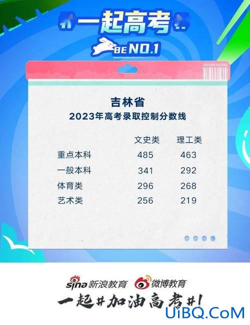吉林省高考升学官网？吉林省高考400分是什么水平？