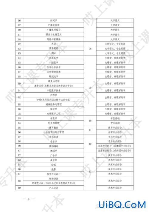 河南专升本科目，河南专升本考试科目有哪些报名条件是什么？