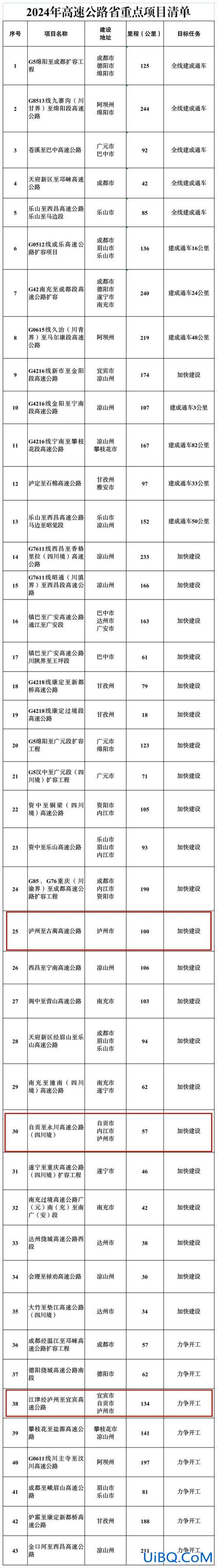 泸州淡思升学率排名，泸州普高升学率？