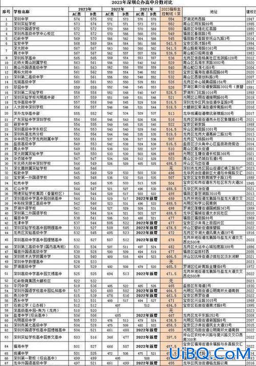 北环中学升学率2021？深圳松泉中学升学率？