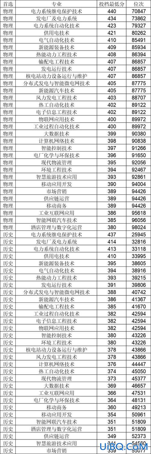 重庆2017专升本学校，重庆旅游职业学院专升本对应有哪些院校呢？