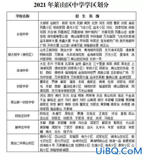 芝罘区各初中升学率多少，烟台开发区初中排名？