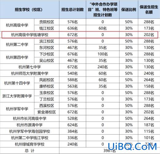 杭州重点高中 升学率，杭州高级中学一段升学率？