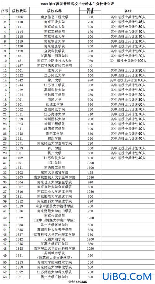 常工院专升本，江苏可以专升本的院校有哪些？