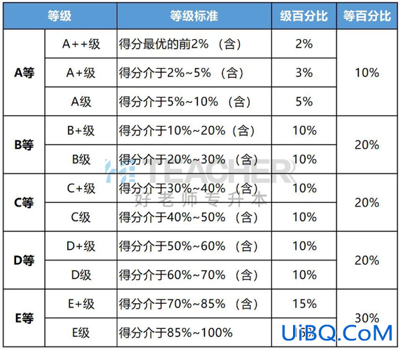 专升本升本率(五年一贯制升本科通过率是多少)？