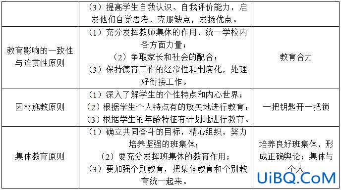 如何提升学科育德能力 提升直接德育课程实效的关键点是？