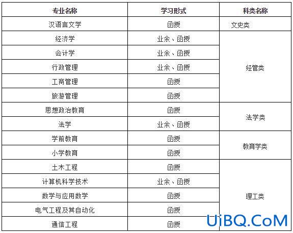 临沧提升学历热门专业有，临沧卫校如何提升学历？