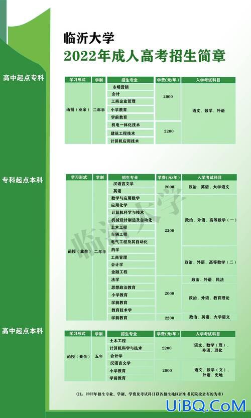 成人提升学历排行榜 有没有适合成人大专学历可考的证书？