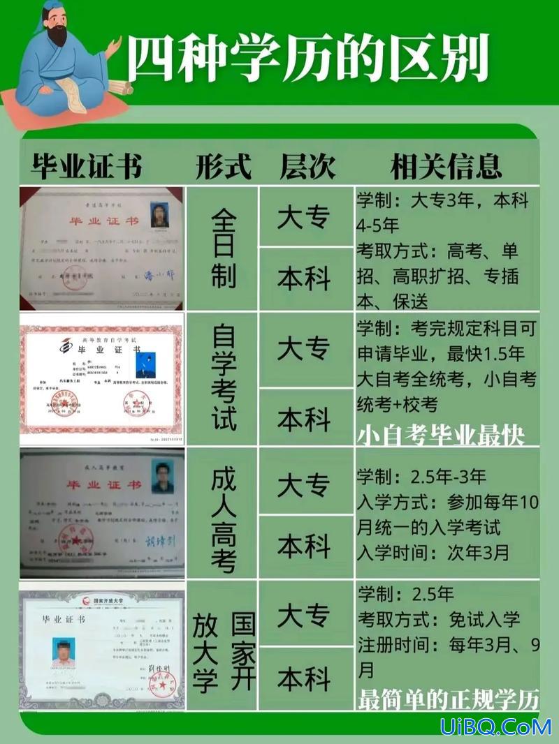 提升学历学校名单查询 学历低，哪里有又可以学到技术，又能提升学历的学校？