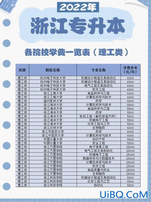 专升本要交钱吗(专升本大约要多少学费)？