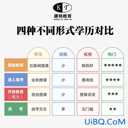成人提升学历网络教育？成人学历提升网络课程报名方式？