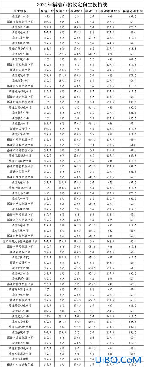 福州高中如何升学率高？福州市普通高中录取率是多少？
