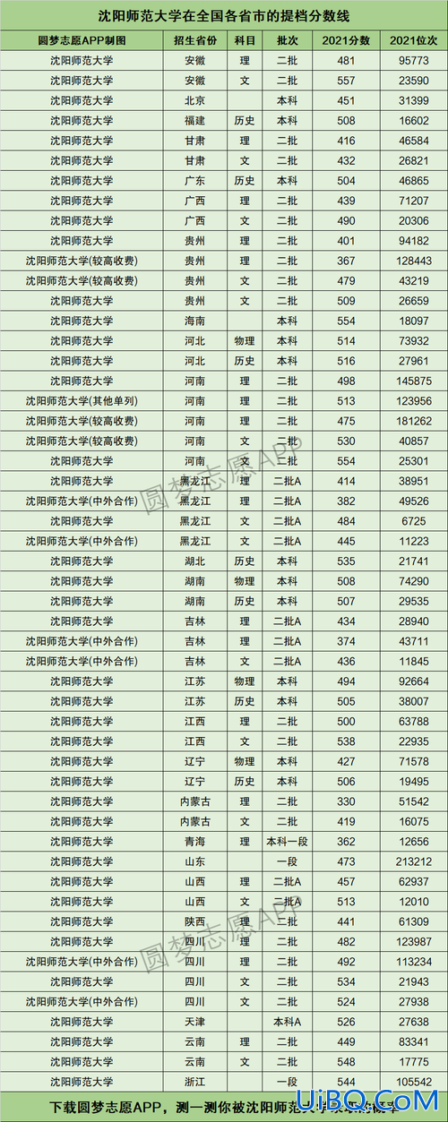 沈阳师范专升本2017 沈阳师范大学专升本多少分录取分数线？