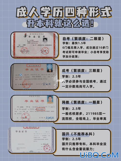 毕业五年提升学历，五年制技校毕业可以升本吗？