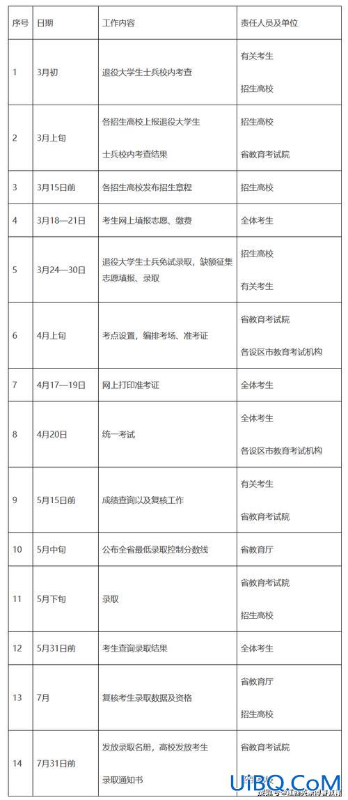 专升本考试严不严，2024年征兵要求严不严？