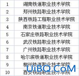 专升本学校及专业 铁路类专科升本科有哪些学校？