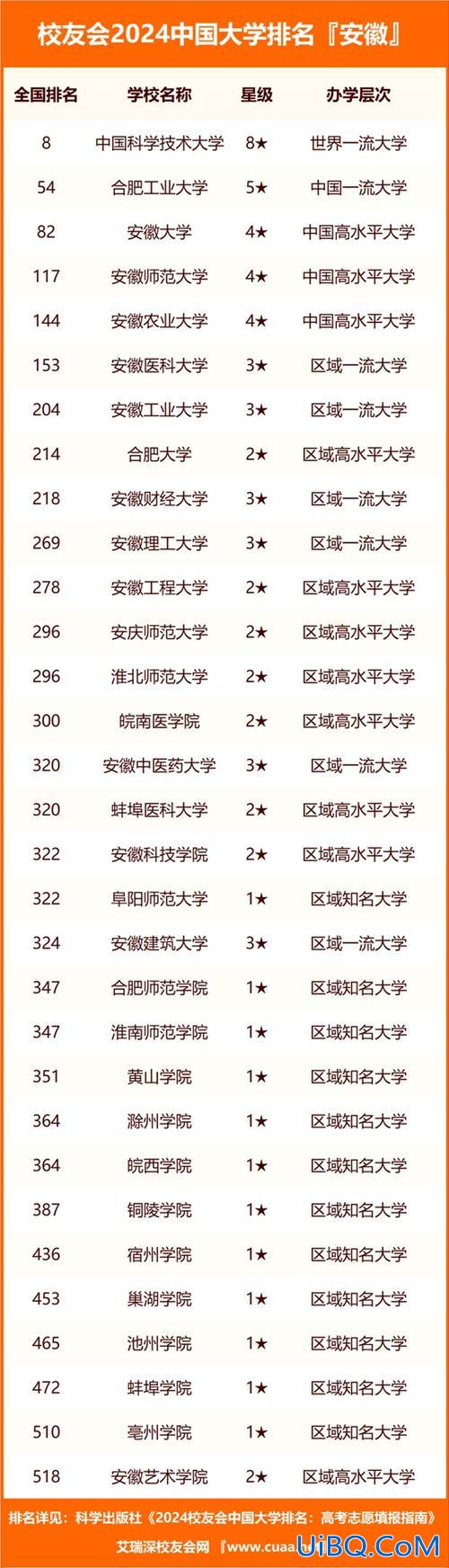 安徽职高提升学历机构排名，安徽初中毕业最好的职业学校排名？