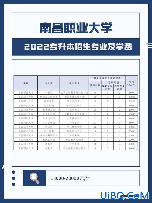 江西大专升本科，南昌职业大学专科升本科容易吗？