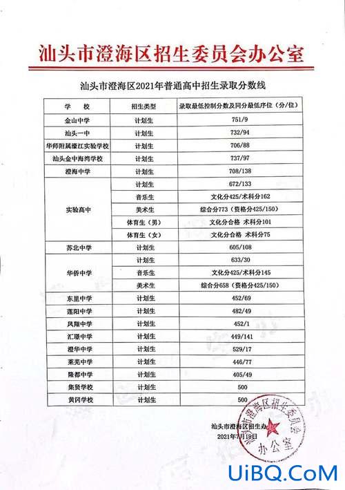 澄海高中高考升学率，汕头澄海区2024中考成绩？