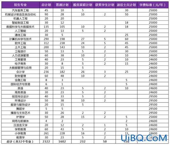 江西专升本的学校(江西职业技术学院专升本名额)？