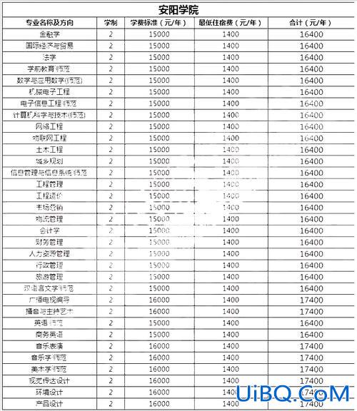 安阳学院专升本学费？2019安阳学院本科学费？