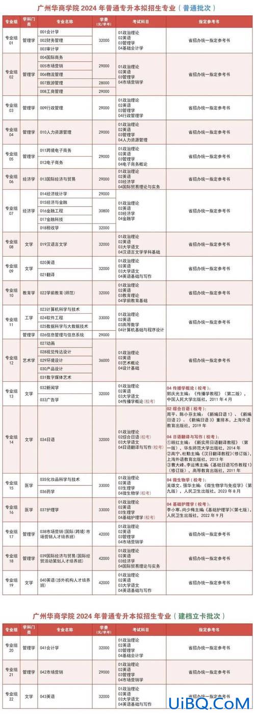 专升本的官网(华南师范大学专升本报名官网)？