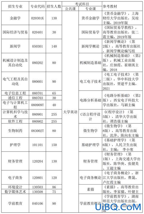 湖北专升本跨专业 2024湖北专升本补录可以跨专业吗？