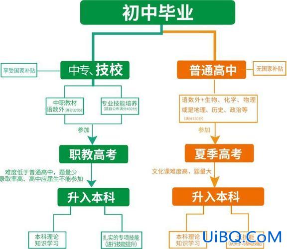 美术生高考升学通道是什么(中考怎么走艺术通道)？