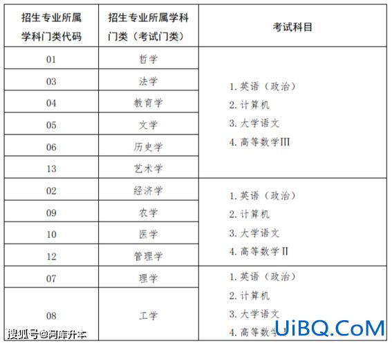 专升本英语分值分布，2024年专升本英语总分？