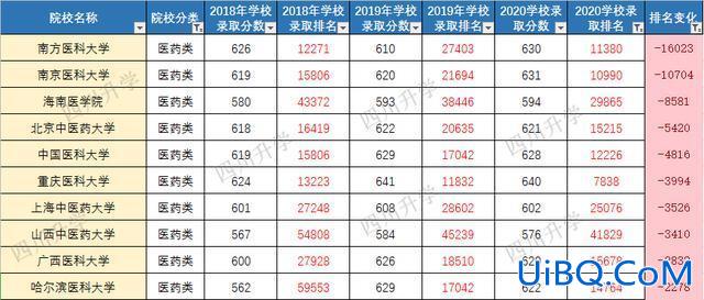 03升学率(03年的孩子高几)？