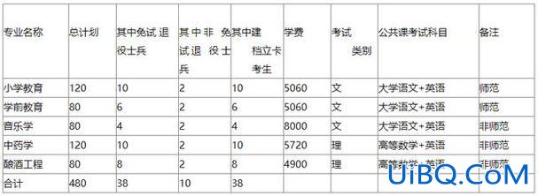 亳州学院专升本咨询？2024亳州学院专升本多少分能录取？