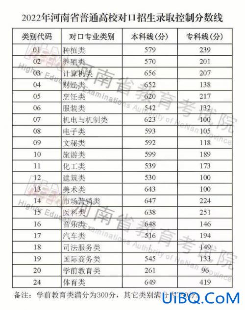 专升本升学率官网排名？专升本升学率多少？