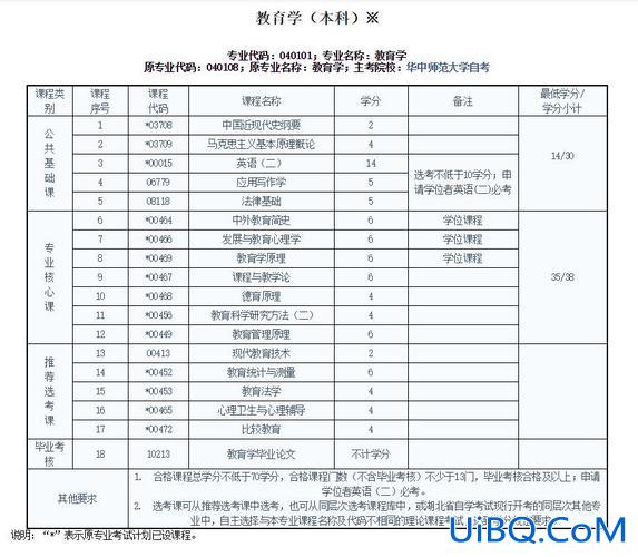 2017浙江普通专升本 请问浙江省专升本要考哪几门？