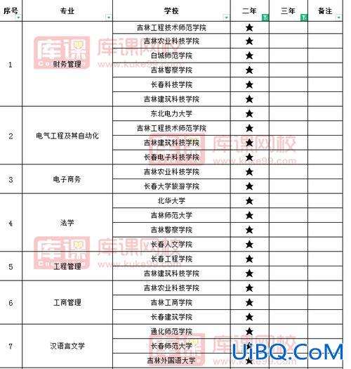 专升本吉林省 吉林省有哪些专升本的学校？